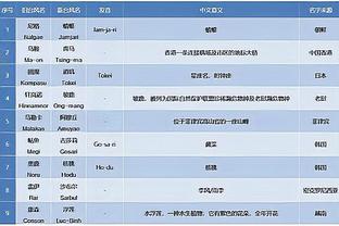 中规中矩！兰德尔半场8中5拿到13分3助