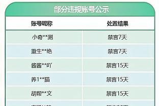 每体：哈维将与医疗部门会面评估特尔施特根情况，球员可能需手术